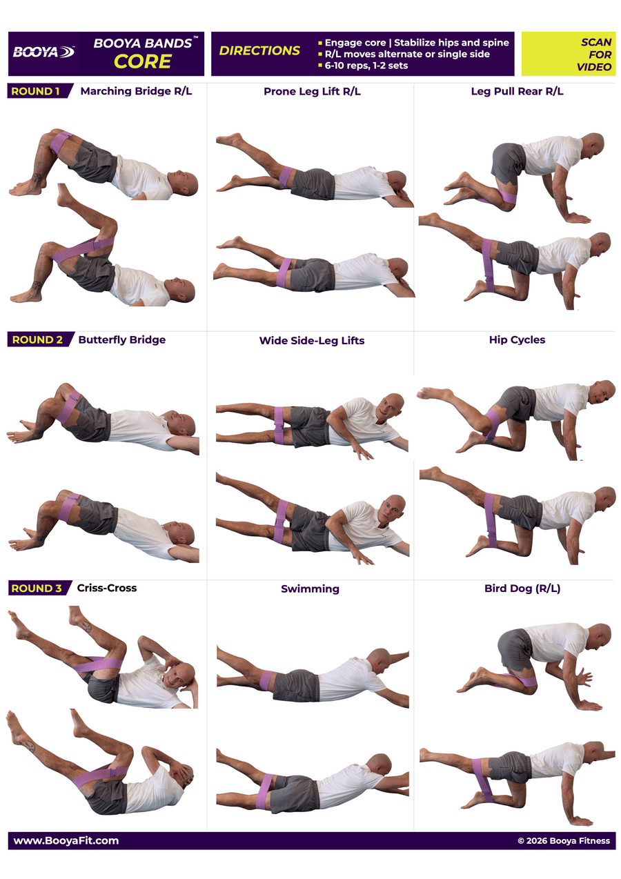 CORE Exercise Chart
